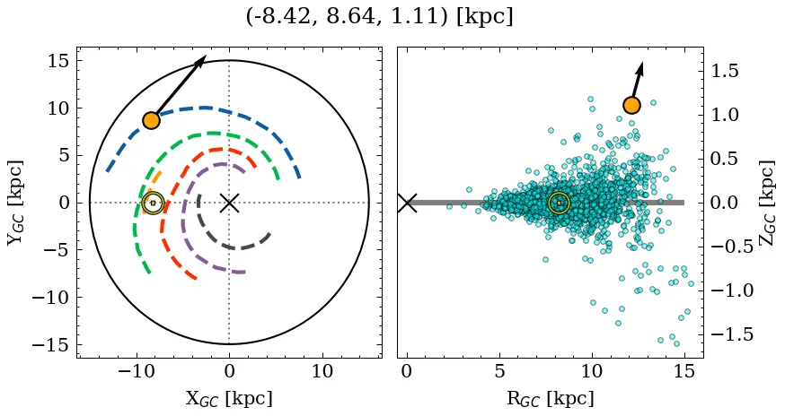 Galactocentric position diagram