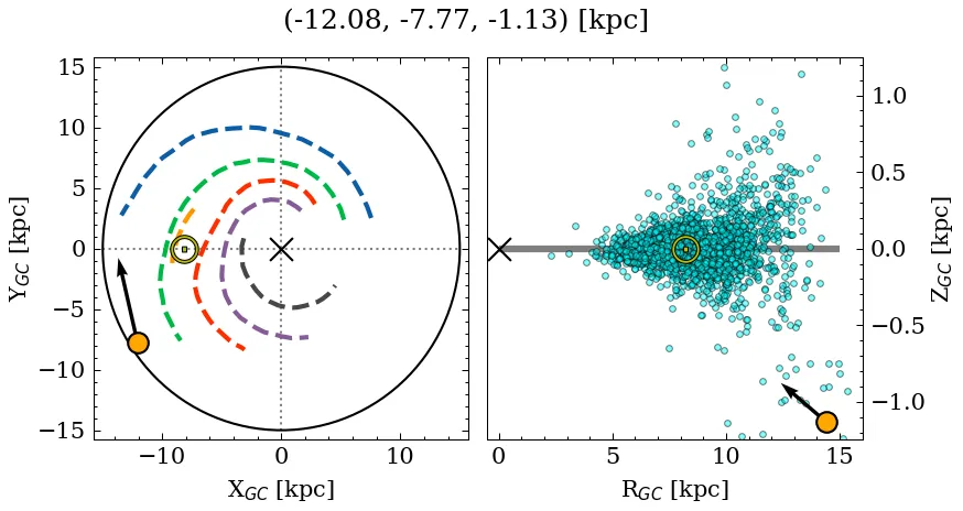 Galactocentric position diagram