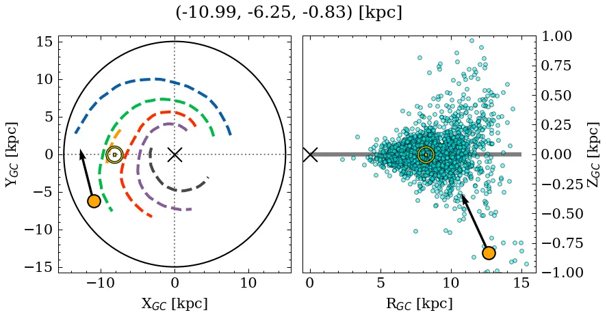 Galactocentric position diagram