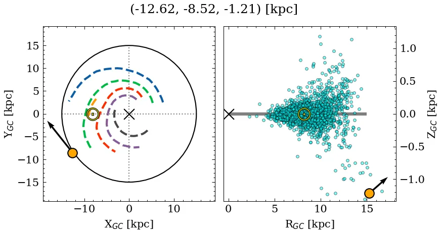 Galactocentric position diagram
