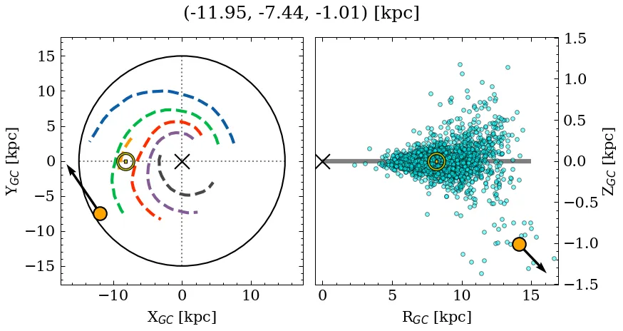 Galactocentric position diagram