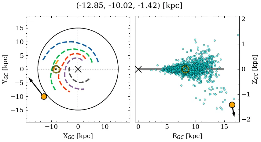 Galactocentric position diagram