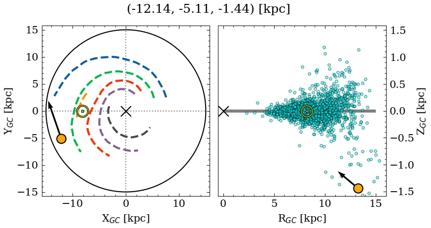Galactocentric position diagram