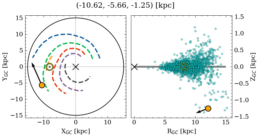 Galactocentric position diagram