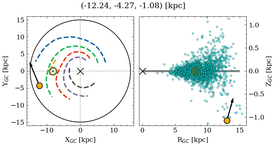 Galactocentric position diagram