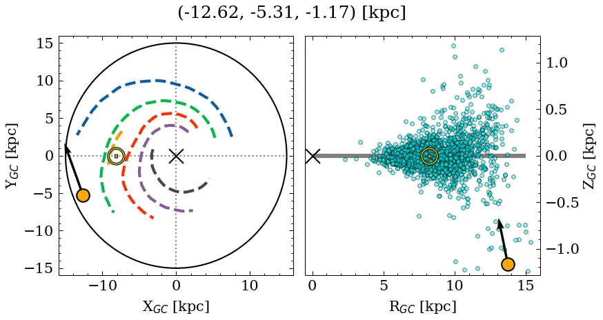 Galactocentric position diagram