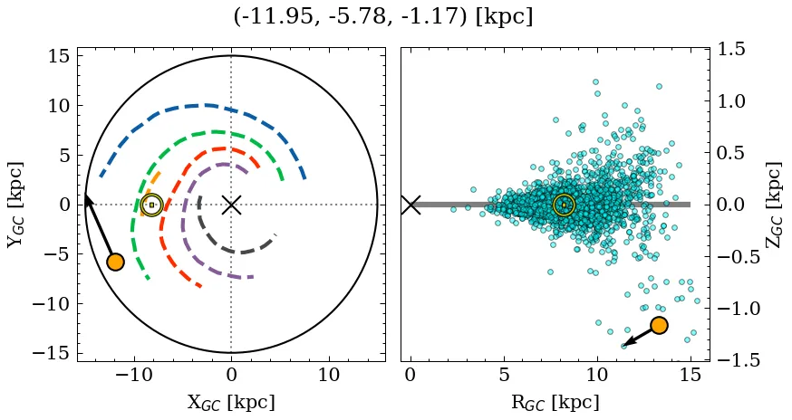 Galactocentric position diagram