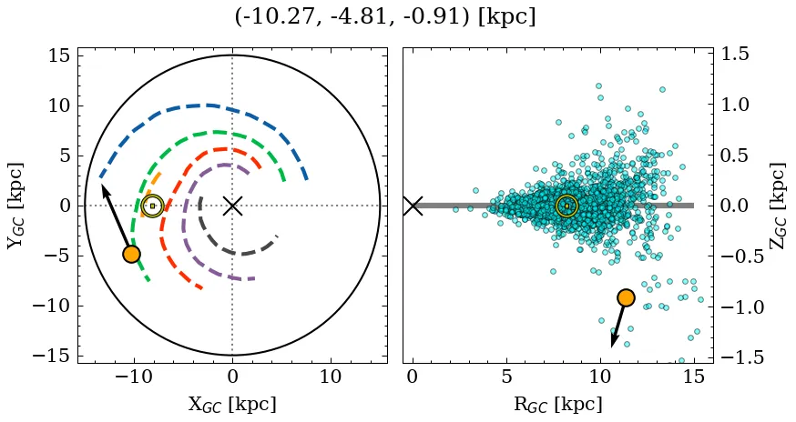 Galactocentric position diagram