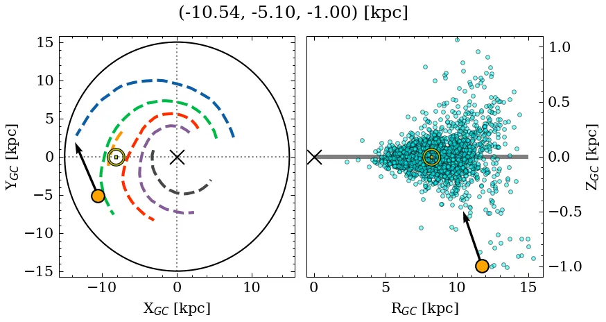 Galactocentric position diagram