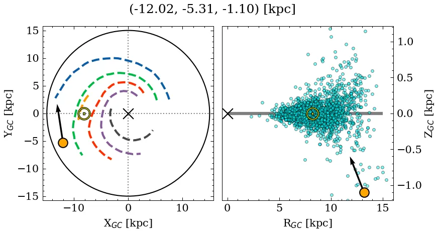 Galactocentric position diagram