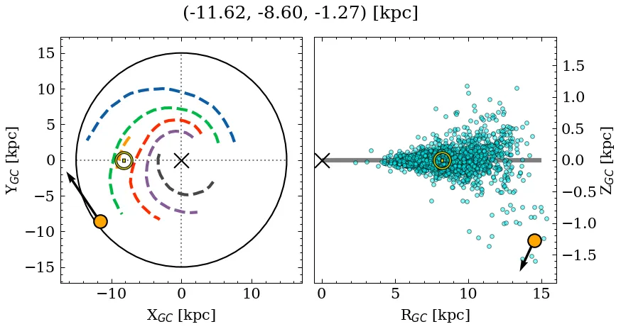 Galactocentric position diagram