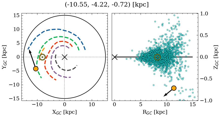 Galactocentric position diagram