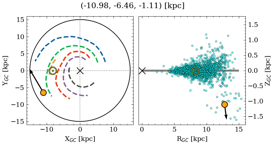 Galactocentric position diagram