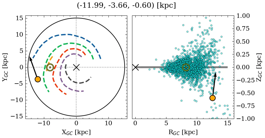 Galactocentric position diagram