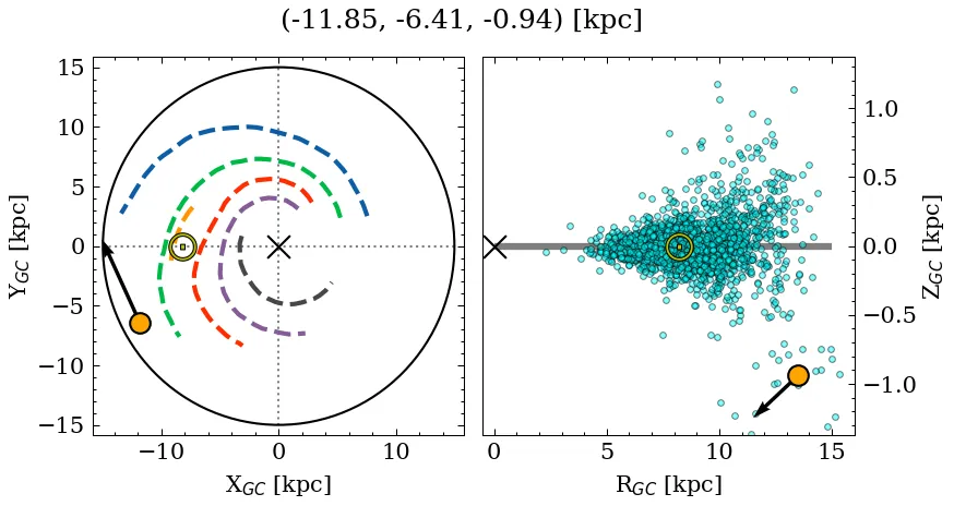 Galactocentric position diagram