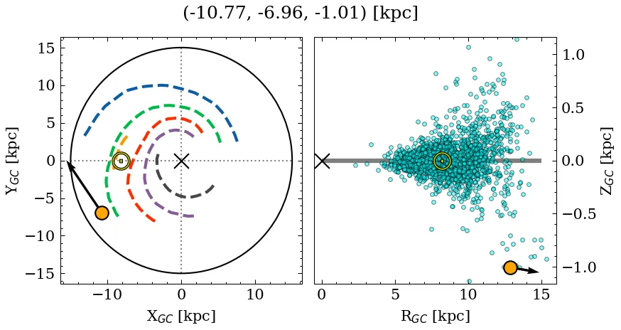 Galactocentric position diagram