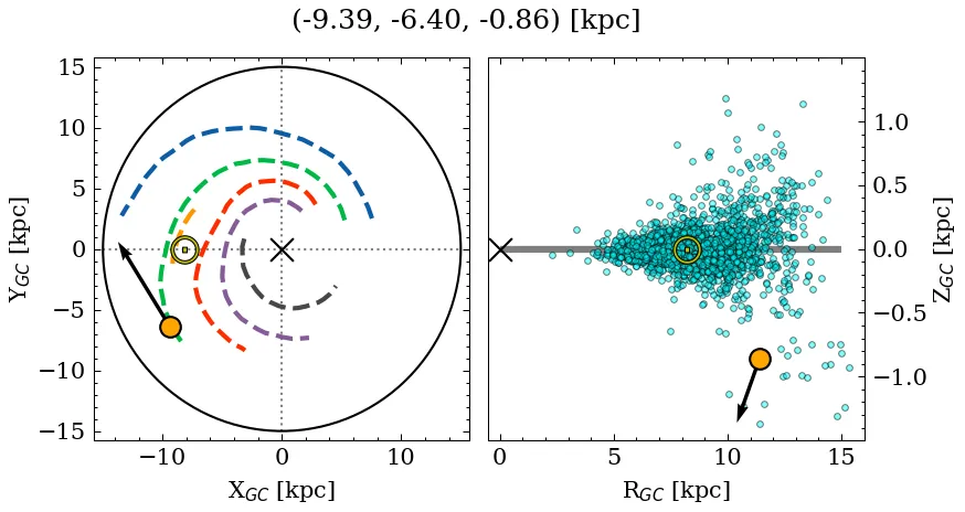 Galactocentric position diagram