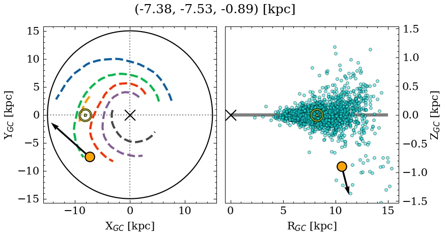 Galactocentric position diagram