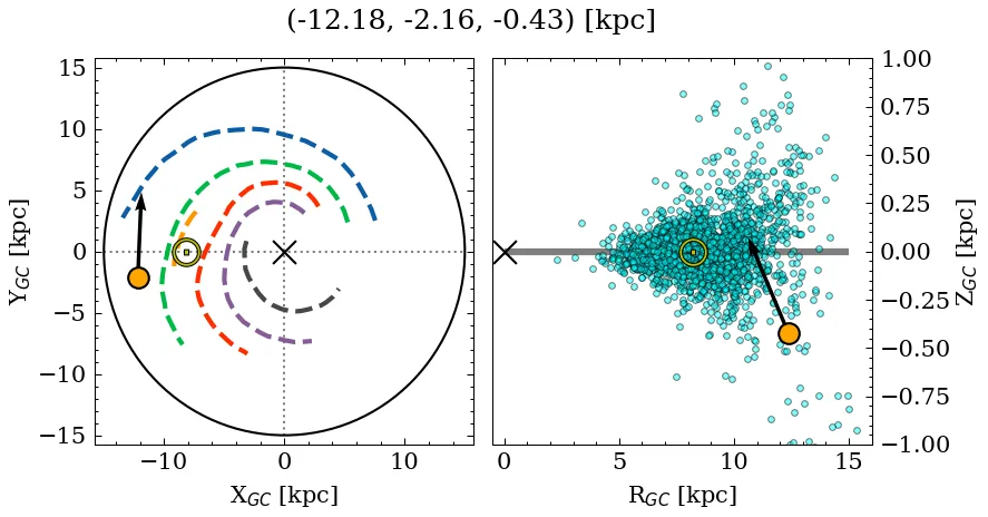 Galactocentric position diagram