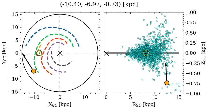 Galactocentric position diagram