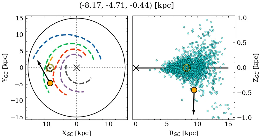Galactocentric position diagram
