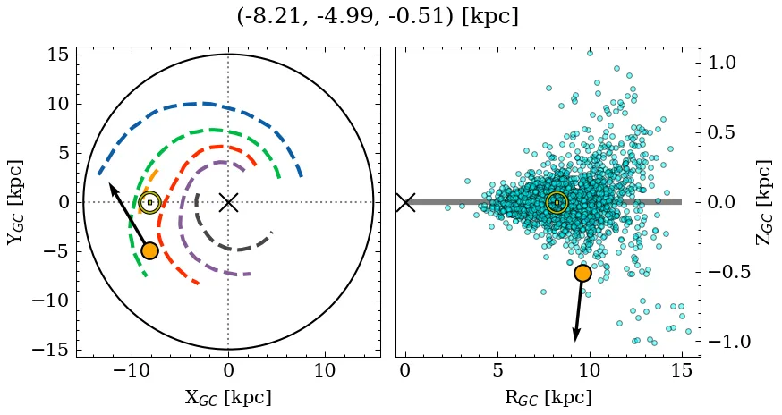 Galactocentric position diagram