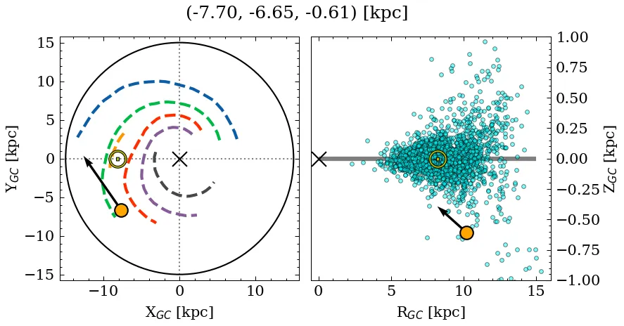 Galactocentric position diagram