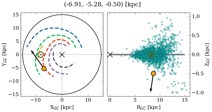 Galactocentric position diagram