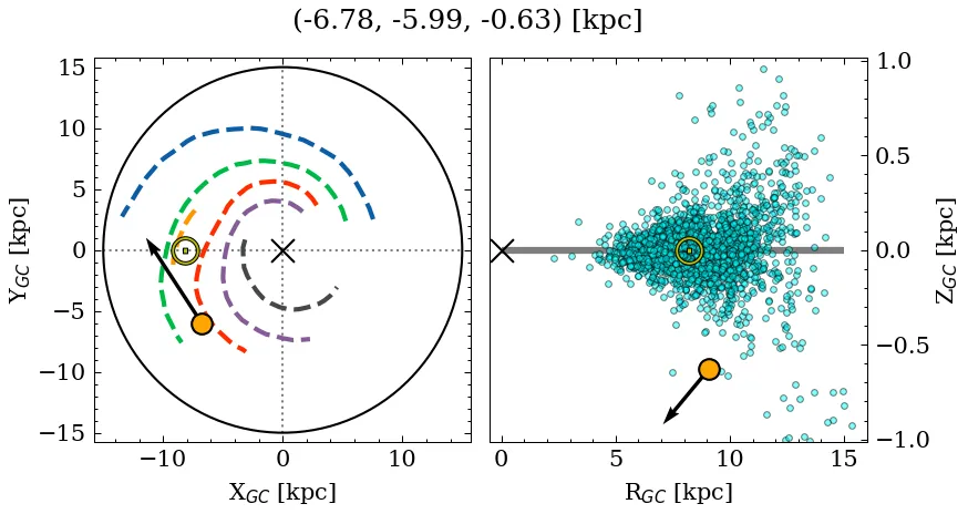 Galactocentric position diagram