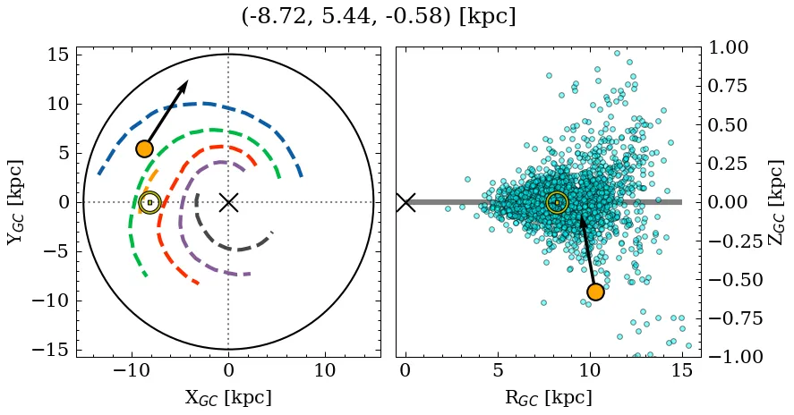 Galactocentric position diagram