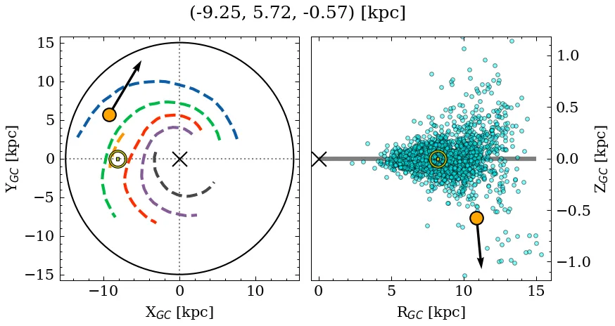 Galactocentric position diagram