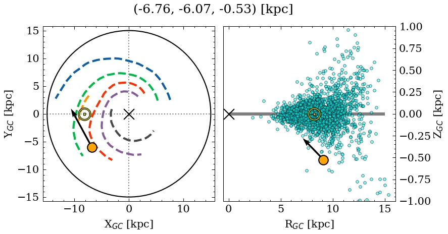 Galactocentric position diagram