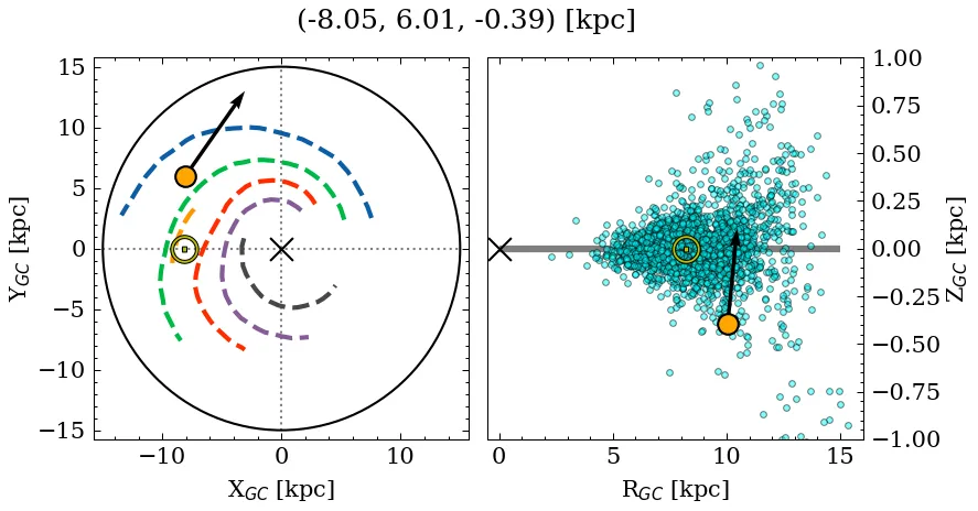 Galactocentric position diagram