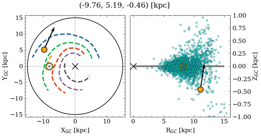 Galactocentric position diagram