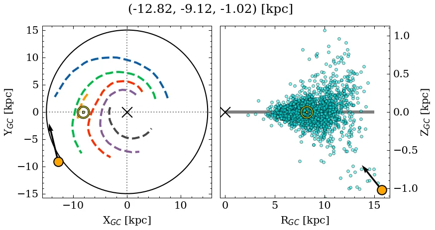 Galactocentric position diagram
