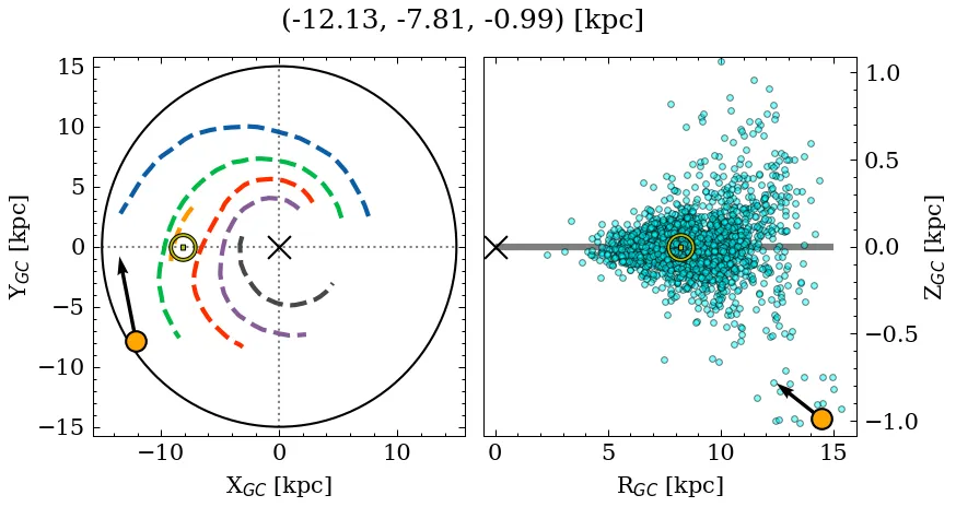 Galactocentric position diagram