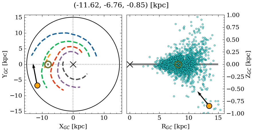 Galactocentric position diagram