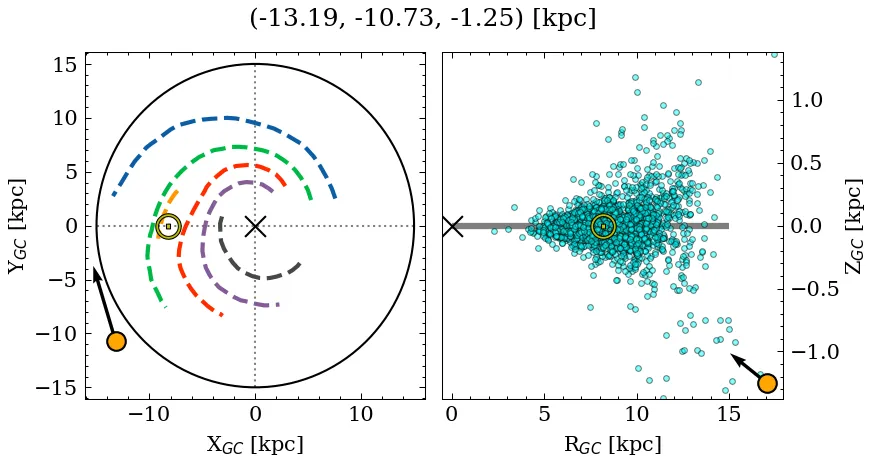 Galactocentric position diagram