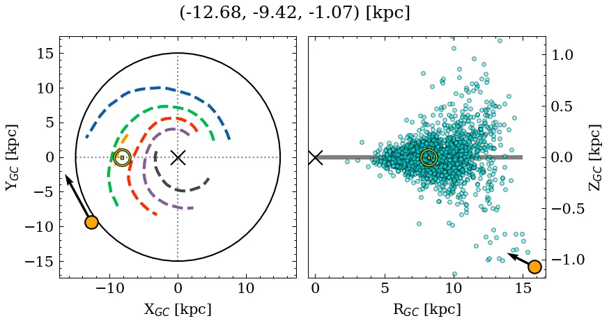 Galactocentric position diagram