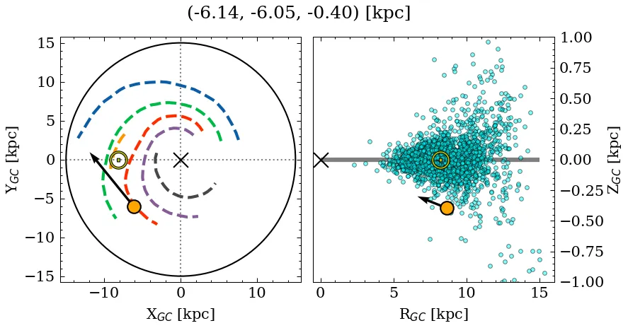 Galactocentric position diagram