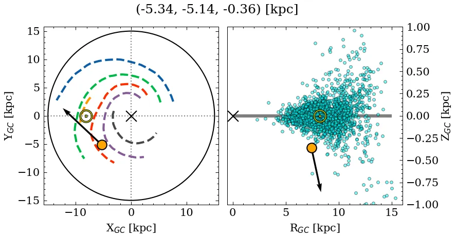 Galactocentric position diagram