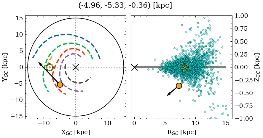 Galactocentric position diagram