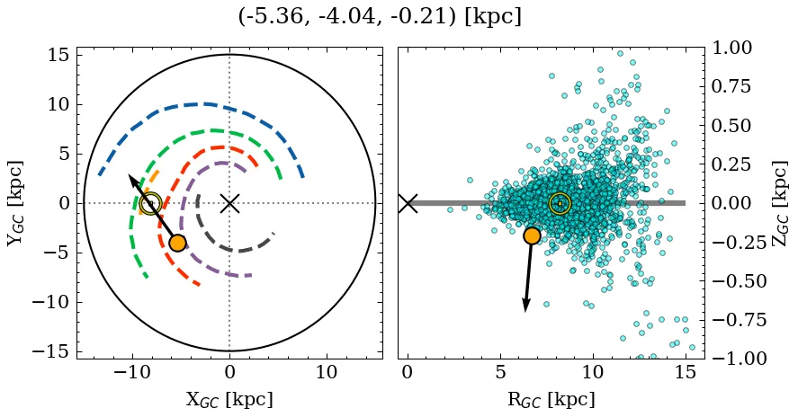 Galactocentric position diagram