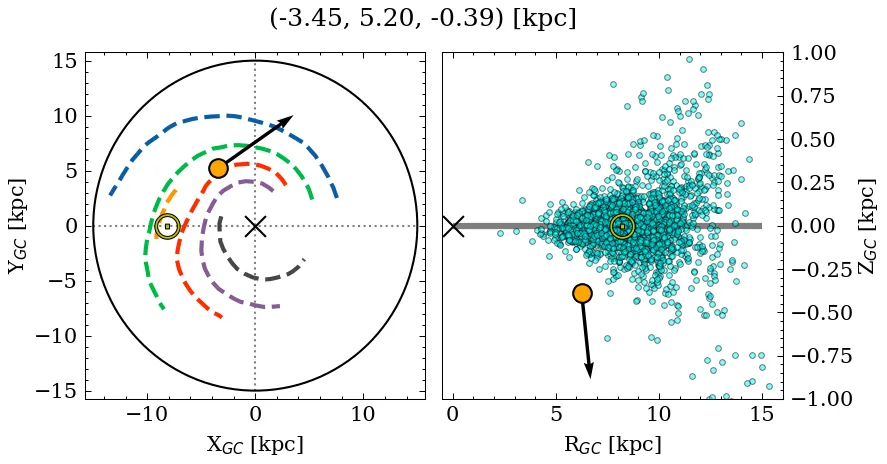 Galactocentric position diagram