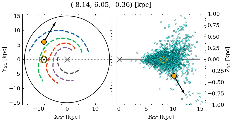 Galactocentric position diagram