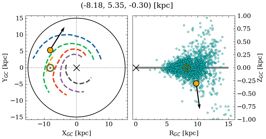 Galactocentric position diagram