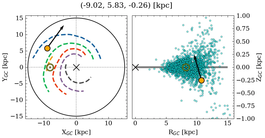 Galactocentric position diagram