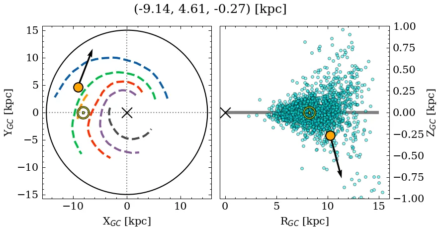 Galactocentric position diagram