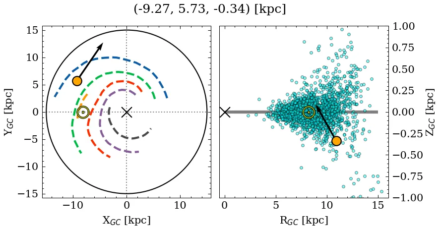 Galactocentric position diagram