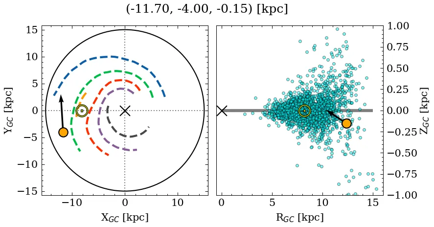 Galactocentric position diagram